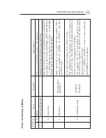 Предварительный просмотр 15 страницы Roiscok iDo218 Manual