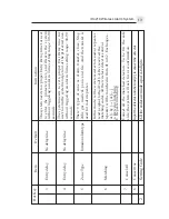 Предварительный просмотр 16 страницы Roiscok iDo218 Manual