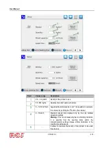 Preview for 60 page of ROJ PCS 200 Original Instructions Manual