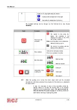 Preview for 70 page of ROJ PCS 200 Original Instructions Manual