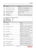 Preview for 81 page of ROJ PCS 200 Original Instructions Manual