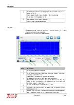 Preview for 100 page of ROJ PCS 200 Original Instructions Manual