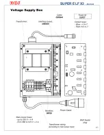 Предварительный просмотр 22 страницы ROJ SUPER ELF X3 Operating Instructions Manual