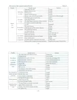 Preview for 12 page of Roketa MC-37A-50 User Manual