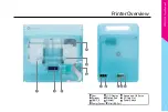 Preview for 7 page of Rokit EDISON S User Manual