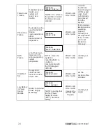 Preview for 32 page of Rokonet ORBIT-PRO RP296MUD User Manual