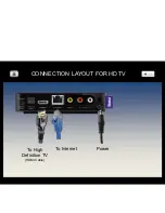 Предварительный просмотр 2 страницы Roku Roku Box Installation Manual