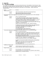 Preview for 17 page of ROLA-CHEM RC554000 Operating Manual