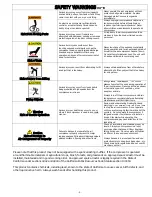 Предварительный просмотр 5 страницы Rolair D2002HPV5 Owner'S Manual