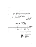 Preview for 8 page of Roland 3000s Owner'S Manual