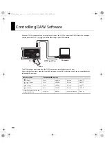 Preview for 80 page of Roland 5100011346 -01 Owner'S Manual