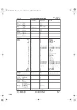 Preview for 108 page of Roland 5100011346 -01 Owner'S Manual