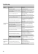 Preview for 44 page of Roland A-49 Owner'S Manual