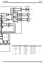 Preview for 21 page of Roland Acoustic Chorus AC-33 Service Notes