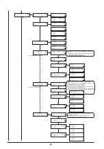 Preview for 151 page of Roland Advanced Jet AJ-1000 Service Notes