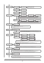 Preview for 154 page of Roland Advanced Jet AJ-1000 Service Notes