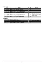 Preview for 159 page of Roland Advanced Jet AJ-1000 Service Notes