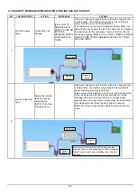 Preview for 243 page of Roland Advanced Jet AJ-1000 Service Notes