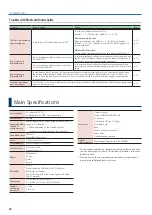 Preview for 20 page of Roland AEROPHONE AE-20 Owner'S Manual