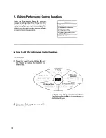 Preview for 14 page of Roland Alpha Juno-2 Owner'S Manual