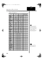 Preview for 142 page of Roland AT900 Music Atelier Owner'S Manual