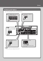 Preview for 5 page of Roland Atelier Combo AT-350C Owner'S Manual