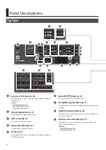 Preview for 14 page of Roland Atelier Combo AT-350C Owner'S Manual