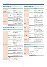 Preview for 9 page of Roland AX-EDGE Parameter Manual