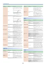 Preview for 20 page of Roland AX-EDGE Parameter Manual