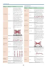 Preview for 25 page of Roland AX-EDGE Parameter Manual