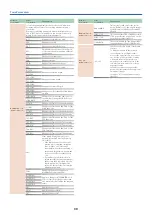 Preview for 30 page of Roland AX-EDGE Parameter Manual