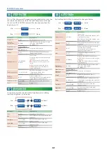 Preview for 42 page of Roland AX-EDGE Parameter Manual