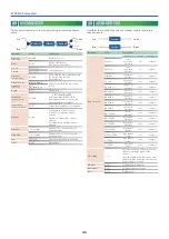 Preview for 43 page of Roland AX-EDGE Parameter Manual