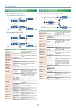 Preview for 54 page of Roland AX-EDGE Parameter Manual