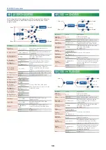 Preview for 58 page of Roland AX-EDGE Parameter Manual