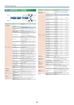 Preview for 62 page of Roland AX-EDGE Parameter Manual