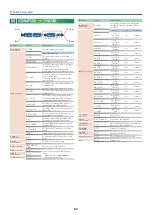 Preview for 63 page of Roland AX-EDGE Parameter Manual