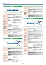 Preview for 65 page of Roland AX-EDGE Parameter Manual