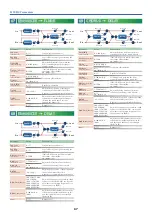 Preview for 67 page of Roland AX-EDGE Parameter Manual