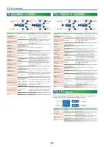 Preview for 68 page of Roland AX-EDGE Parameter Manual