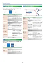 Preview for 69 page of Roland AX-EDGE Parameter Manual