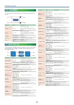 Preview for 70 page of Roland AX-EDGE Parameter Manual