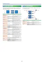 Preview for 71 page of Roland AX-EDGE Parameter Manual