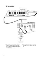 Preview for 6 page of Roland AXIS-1 Owner'S Manual