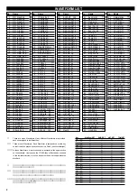 Предварительный просмотр 2 страницы Roland Bass & Drums SR-JV80-10 Owner'S Manual