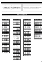 Предварительный просмотр 3 страницы Roland Bass & Drums SR-JV80-10 Owner'S Manual