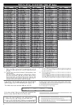 Preview for 4 page of Roland Bass & Drums SR-JV80-10 Owner'S Manual