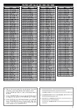 Предварительный просмотр 5 страницы Roland Bass & Drums SR-JV80-10 Owner'S Manual