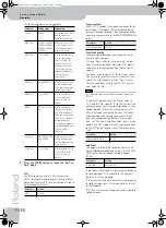 Preview for 58 page of Roland BK-5 Owner'S Manual