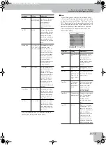 Preview for 89 page of Roland BK-5 Owner'S Manual